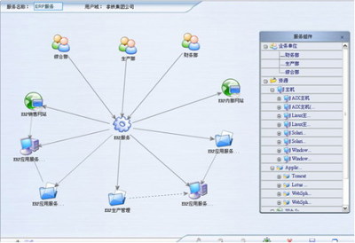 電腦網(wǎng)絡監(jiān)控軟件的簡單介紹及輔助設備
