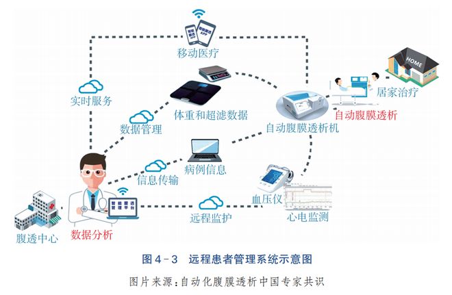 臨床需求驅動，新技術萌芽破土 2023年血液凈化設備軟件與輔助設備創新發展報告