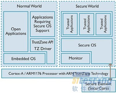 蘋果TEE被攻破 安全神話破滅后的冷靜思考與應對策略