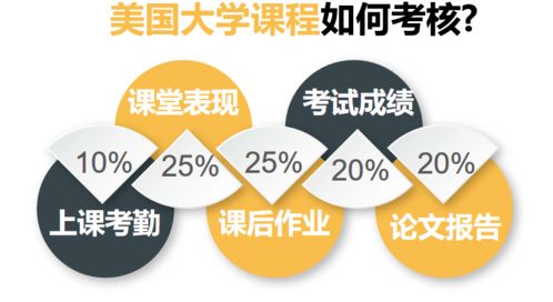 有了GPA成長計(jì)劃，家人再也不用擔(dān)心我出國留學(xué)了——論自費(fèi)留學(xué)中介服務(wù)的價(jià)值提升